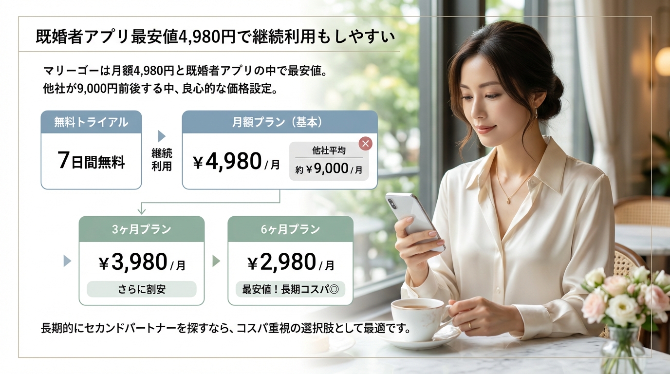 既婚者アプリ最安値4,980円で継続利用もしやすい